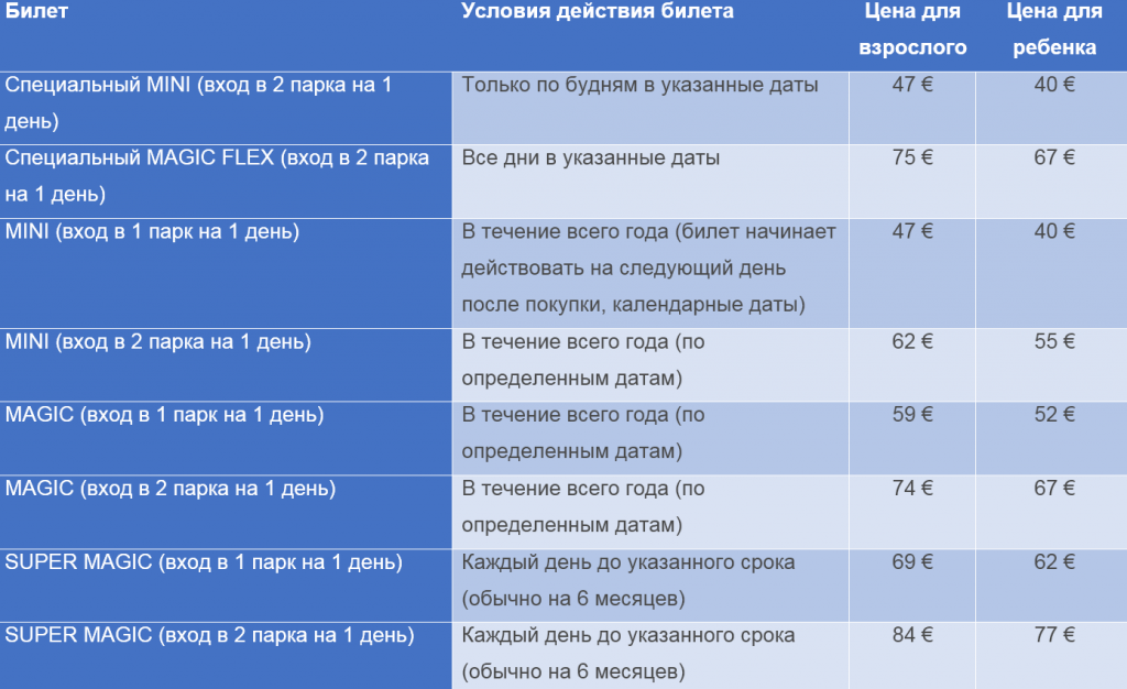 Парижский Диснейленд: как попасть в сказочный мир и не потеряться в нем